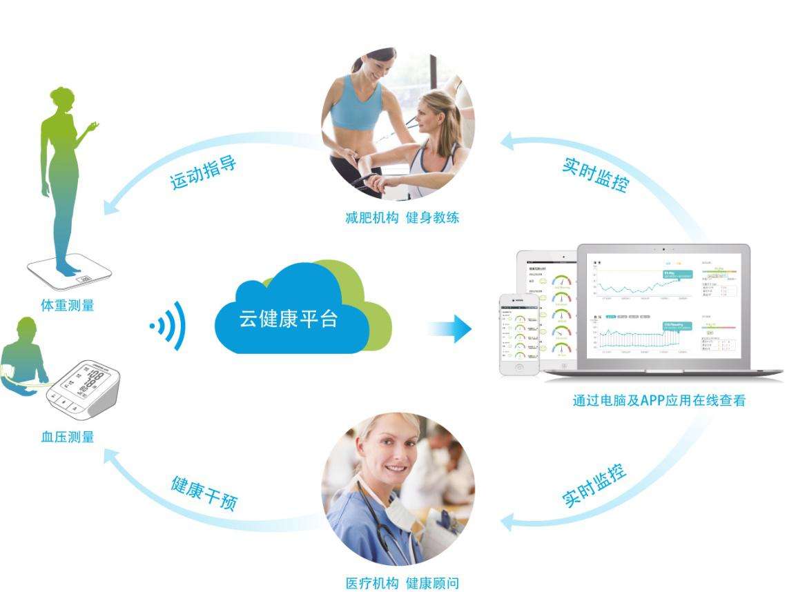 健康小屋可移动健康管理指纹识模块