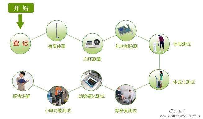 健康小屋可移动健康管理指纹识模块