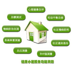 健康小屋对社区健康促进工作意义的研究